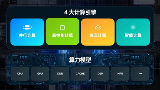 图:一加系列机型ColorOS 13 升级计划发布 全面升级