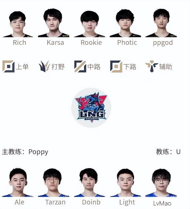 ͼLPLð93׷λִսRICH