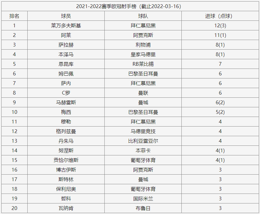 ͼ2022-2023ŷ޹ھְ-ŷְ