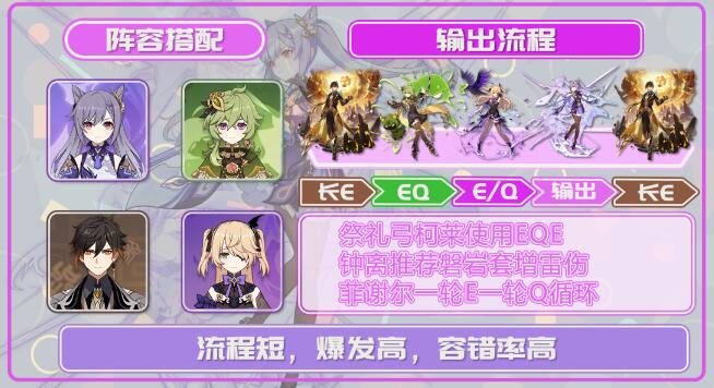 图:《原神》刻晴激化队搭配攻略-原神刻晴激化队怎么搭配