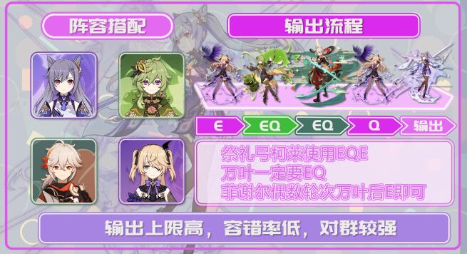 图:《原神》刻晴激化队搭配攻略-原神刻晴激化队怎么搭配