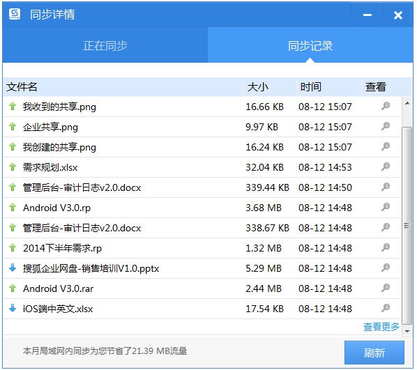 图:搜狐企业网盘功能特色介绍