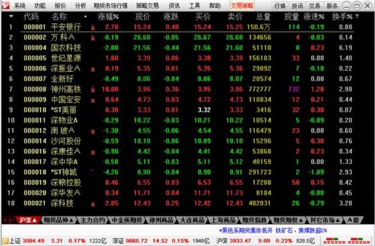 图:通达信期货通版
