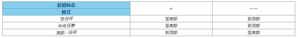 图:ActualWindowsManager