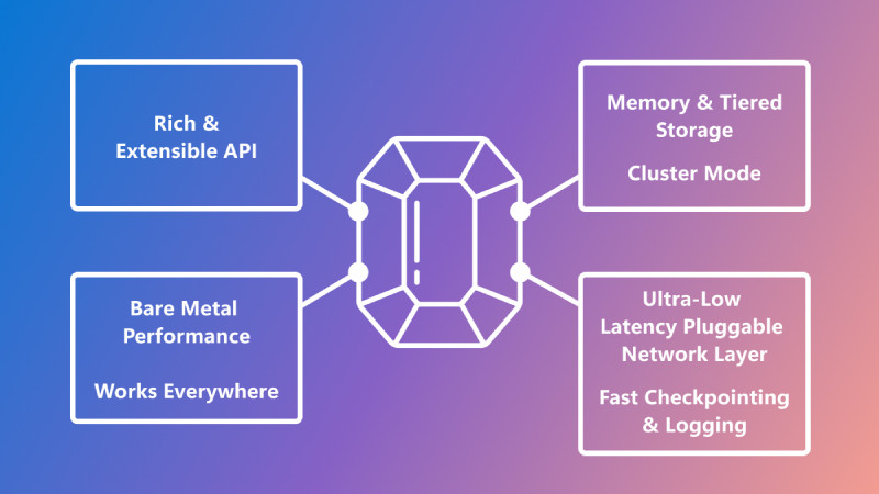 ͼ΢оԺԴGarnetϵͳ иӳٿչص