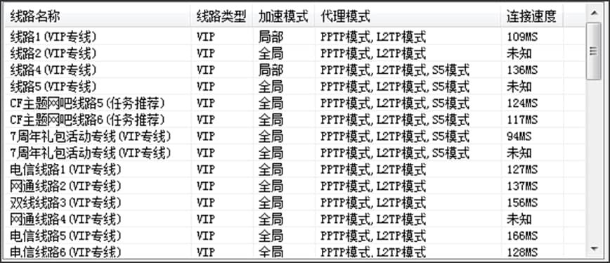 图:真心金牌网吧奖励