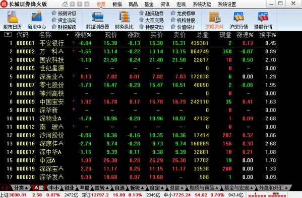 图:长城证券